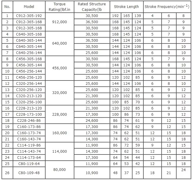 Sell Chinese Oilfield Petroleum Extraction Equipment Conventional Electric Sucker Rod Pump Unit