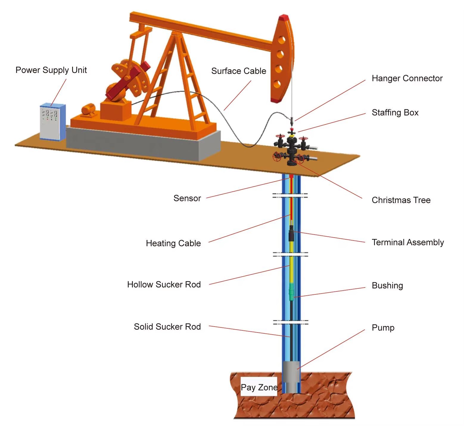 Sell Chinese Oilfield Petroleum Extraction Equipment Conventional Electric Sucker Rod Pump Unit