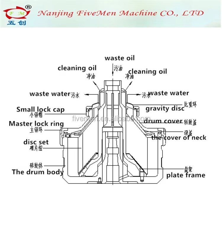 Westfalia Designed Disc Mineral Oil Separator