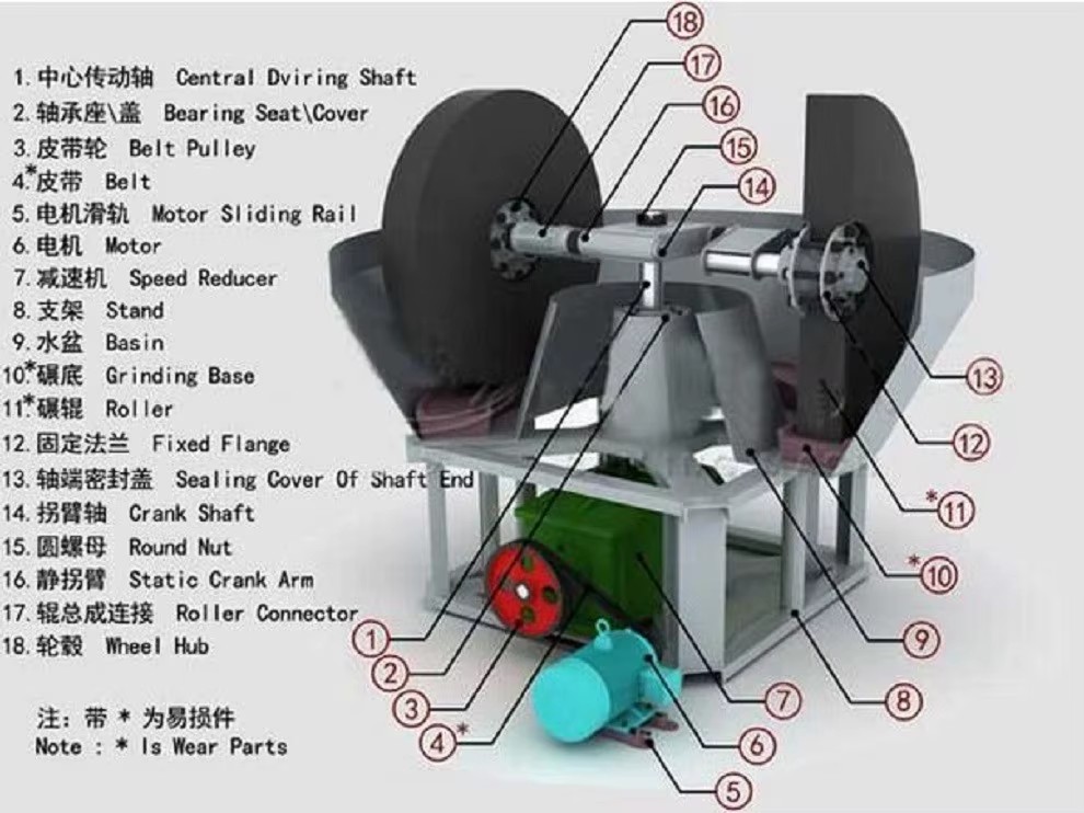 Product detail