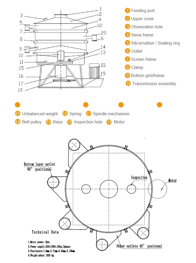 Product detail