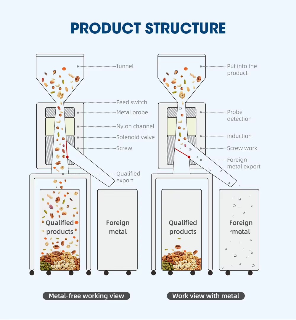 Product detail