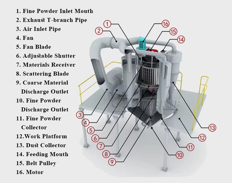 Mineral Separator/Powder Concentrator/Air Classifier With Cyclone