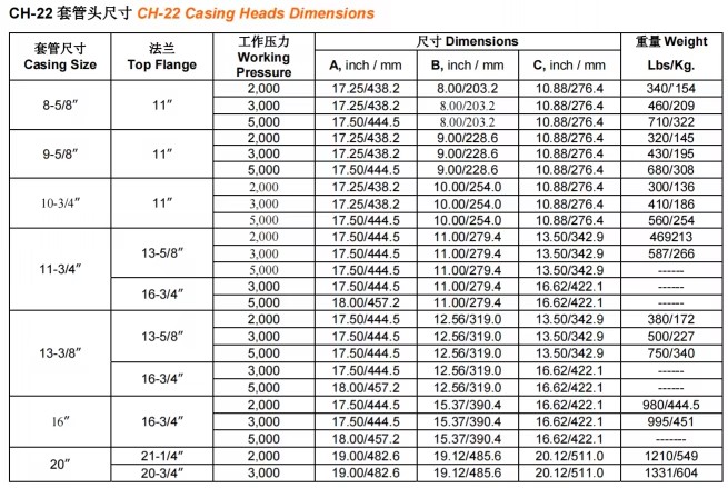 API 6A Oilfield Wellhead Equipment Casing Head with Core Pump Component