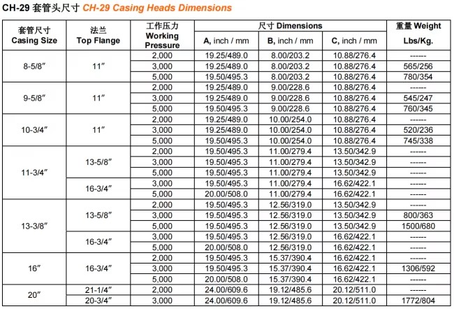 API 6A Oilfield Wellhead Equipment Casing Head with Core Pump Component