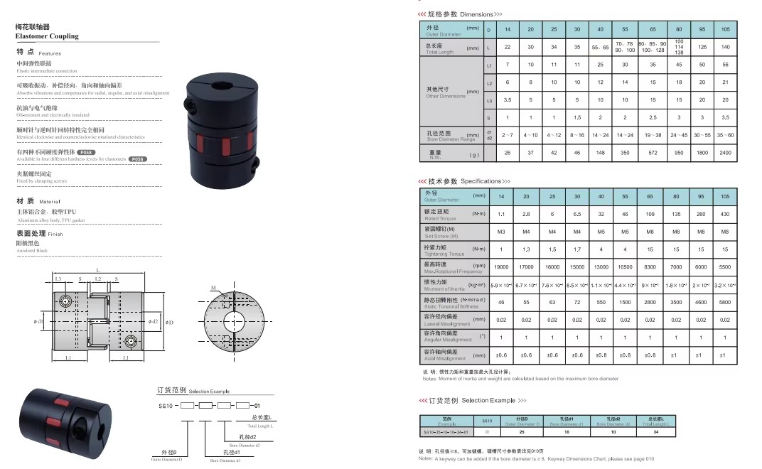 Product detail