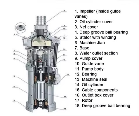 Product detail