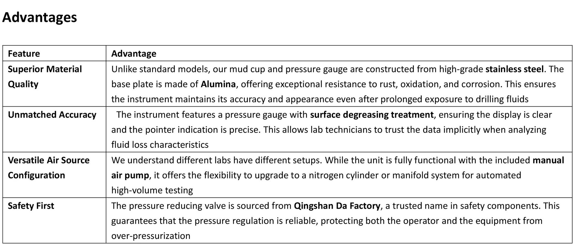 Product detail