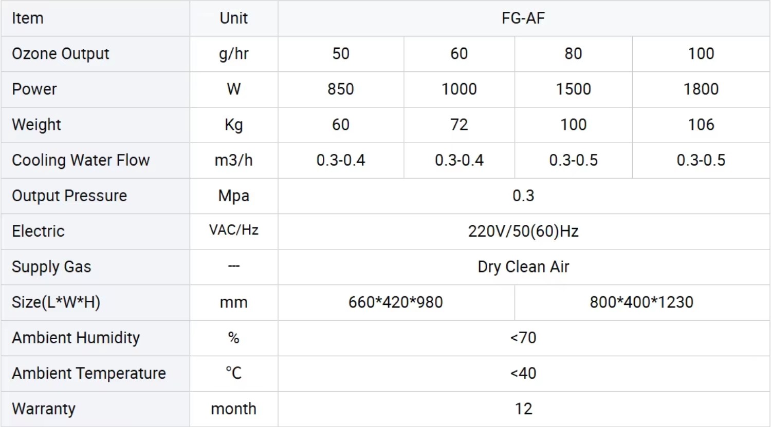 Oilfield Produced Water Ozone Generator 100g/h Ozone Oxidation System for Oil-Water Separation and Purification