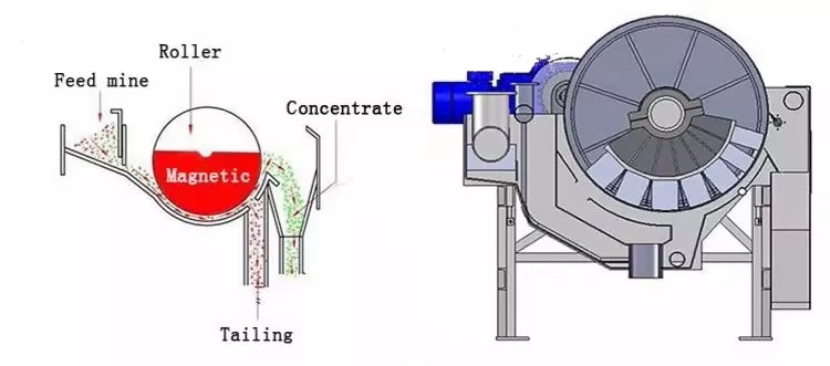 Hot Quality ZK Mineral Wet/Dry Magnetic Drum Separator