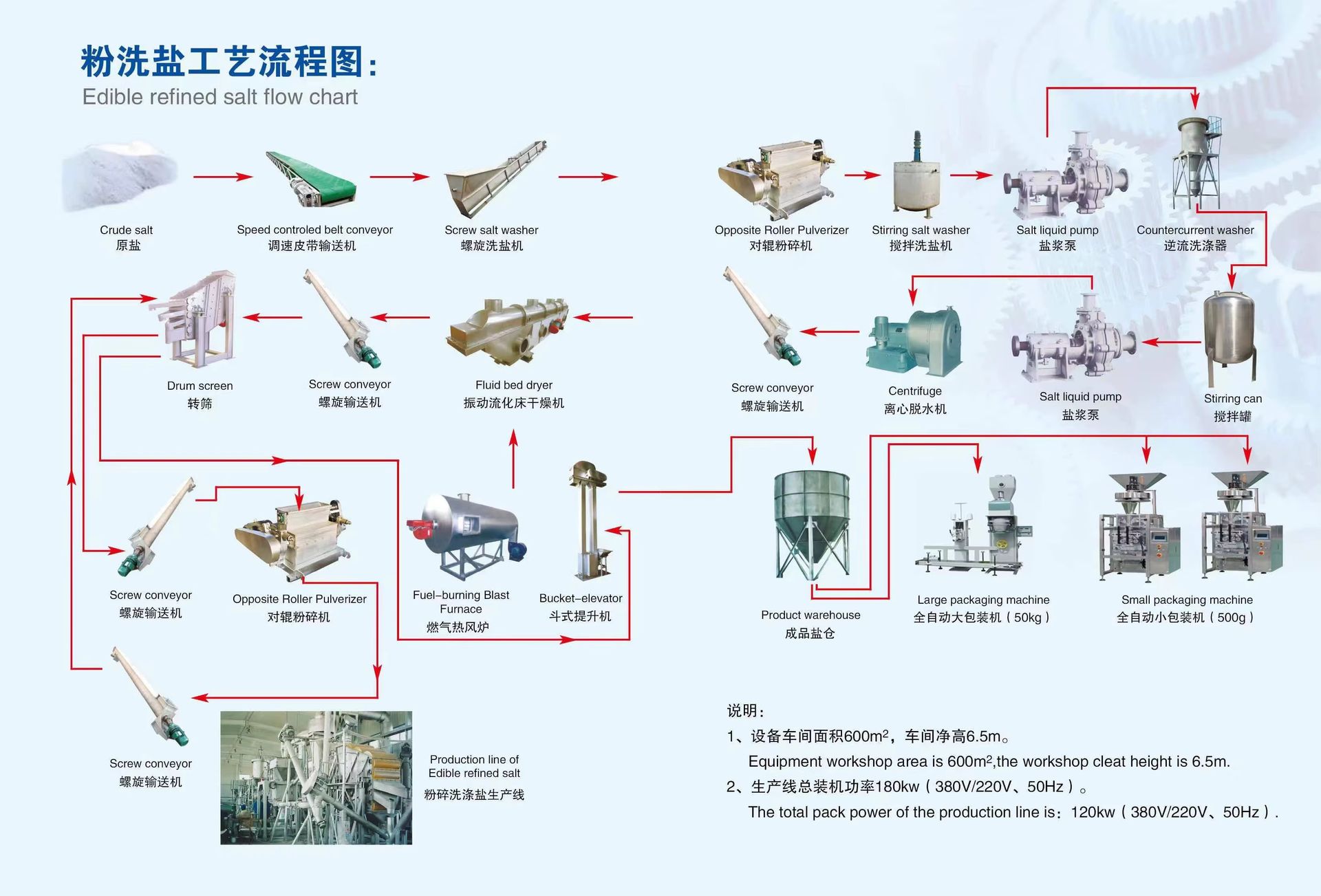 Product detail