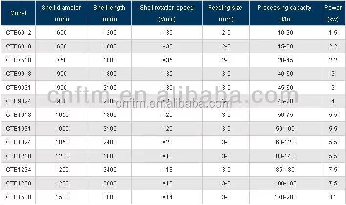 Concentrate Drum Magnetic Separator Mining Machine Magnetic Separator High Quality Magnetic Mineral Processing Equipment