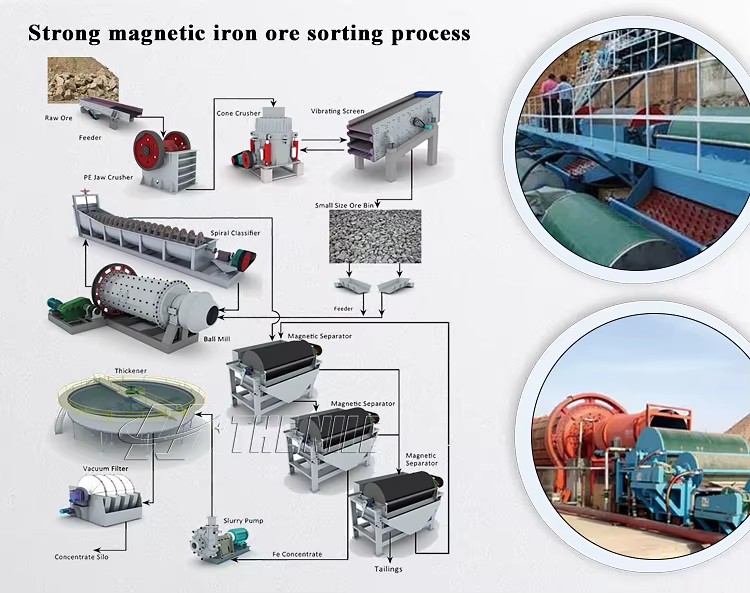 Mineral Magnetic Separation Machine/Mining Magnetic Separator/Magnetic Separator for Iron Mining