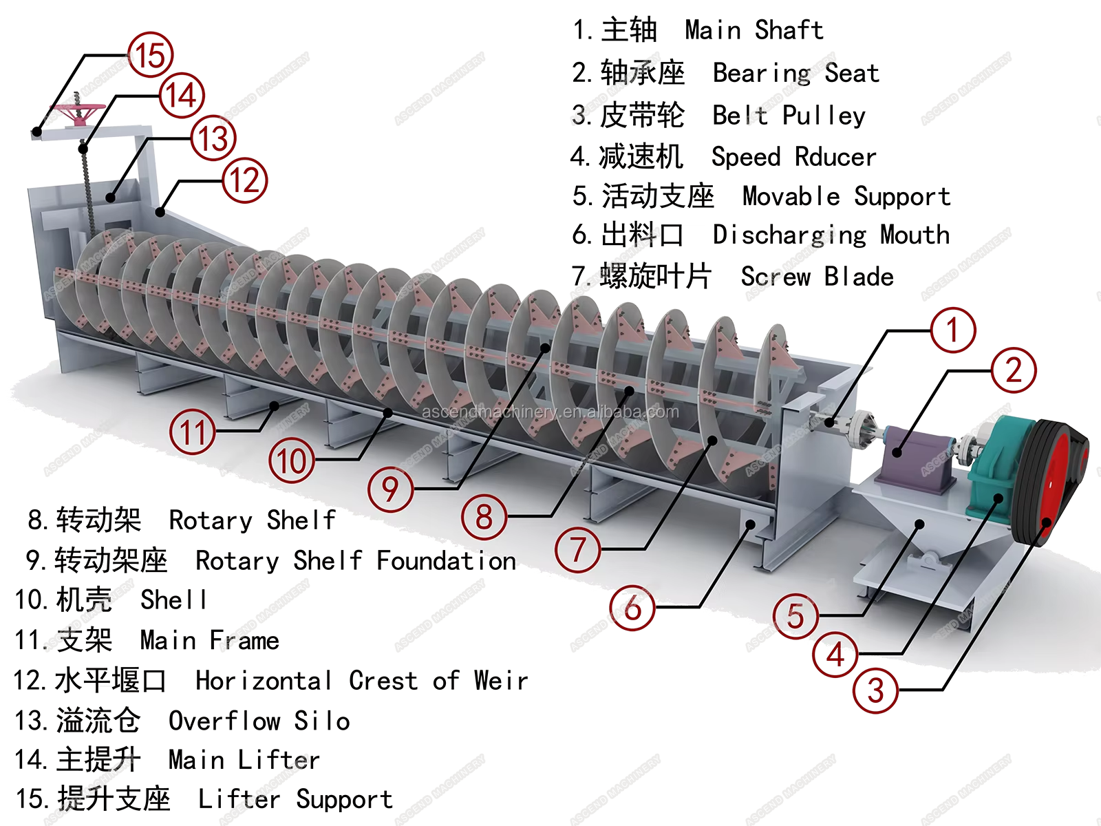 Mining Mineral Ore Ball Mill Customized Spiral Classifier Separator Machine for Gold, Copper and Lead and Zinc Ore