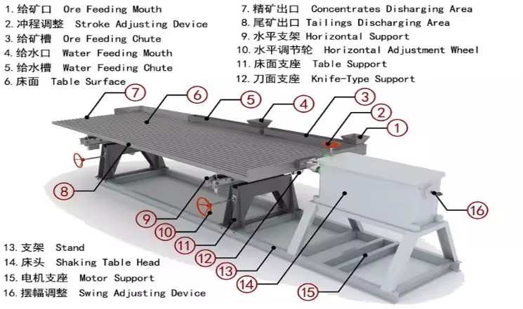 Product detail