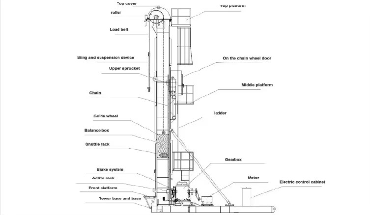 Product detail