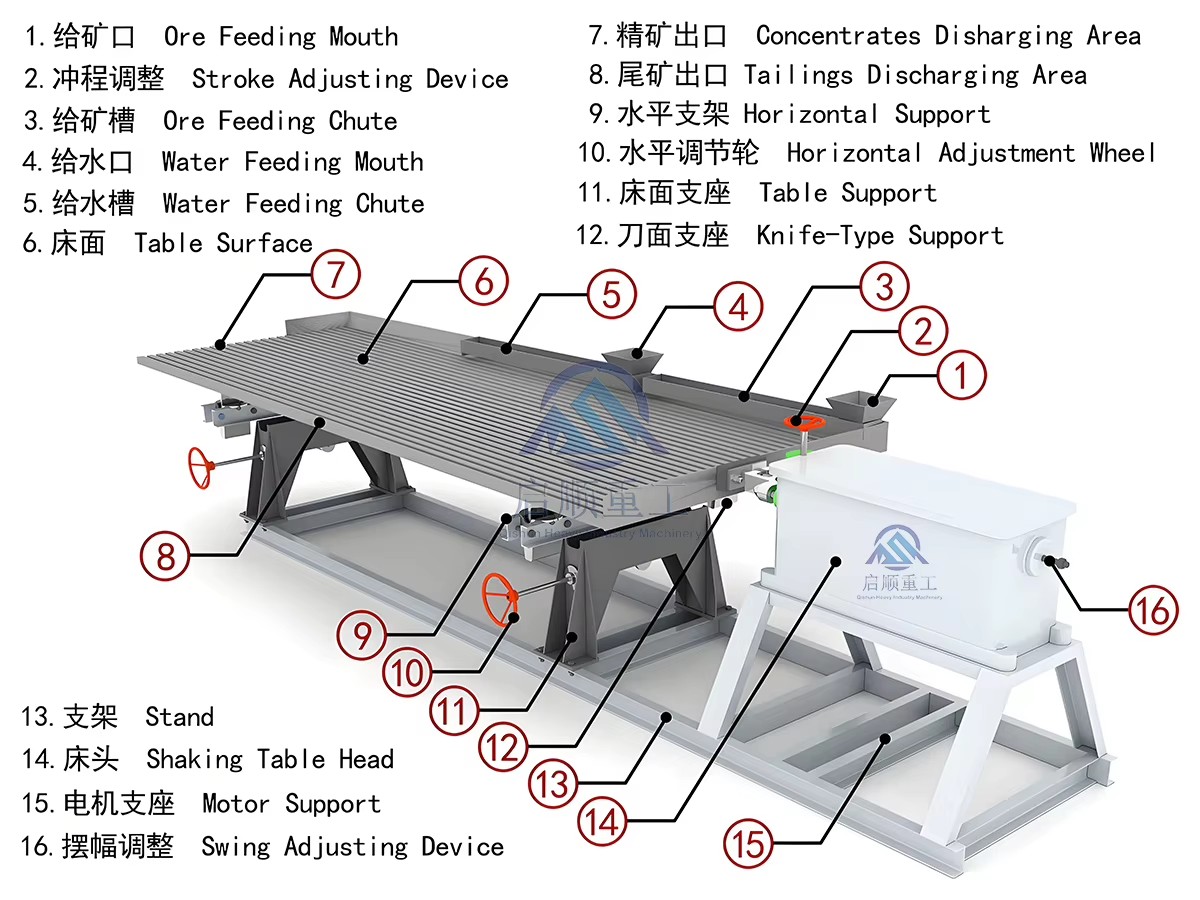 Product detail