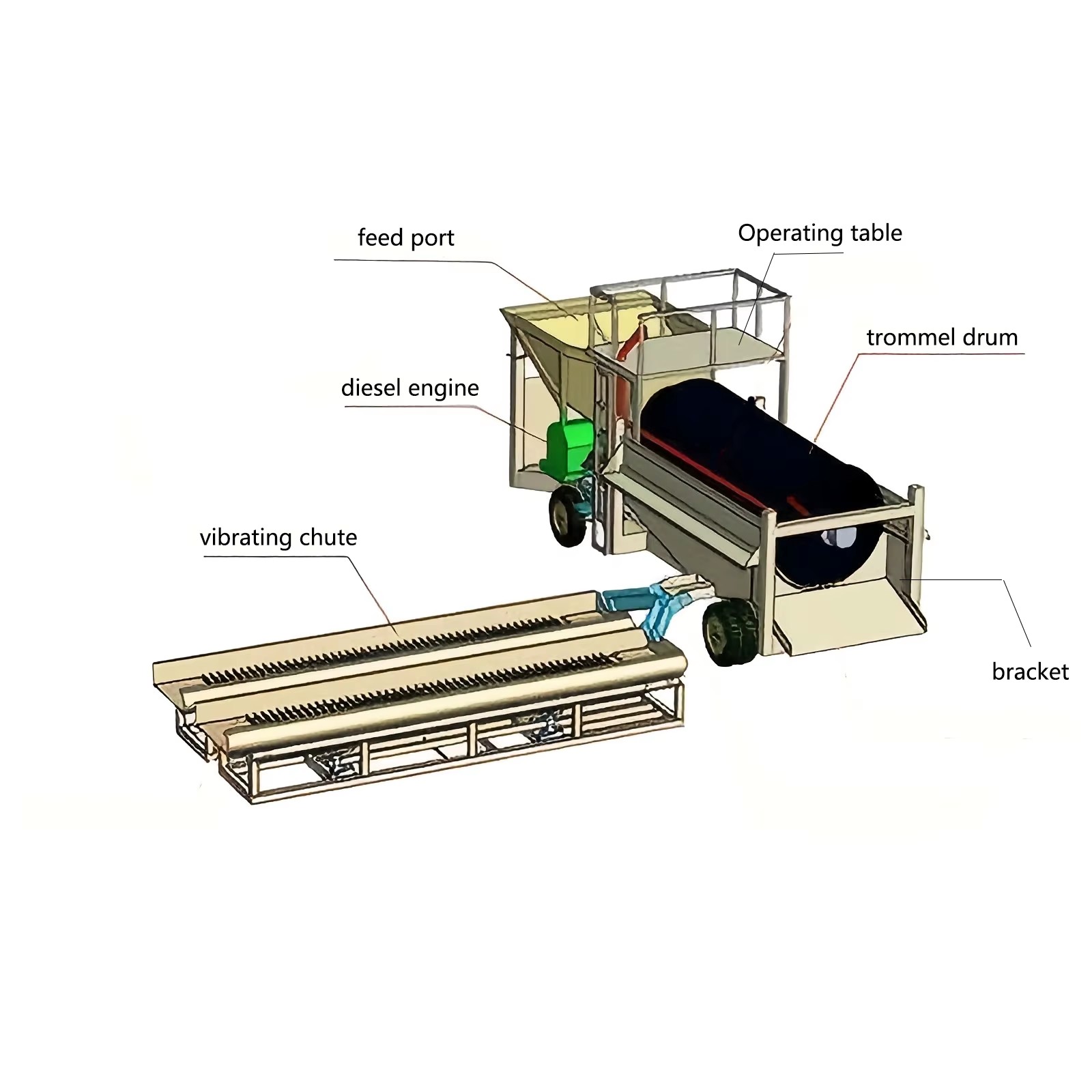 Product detail