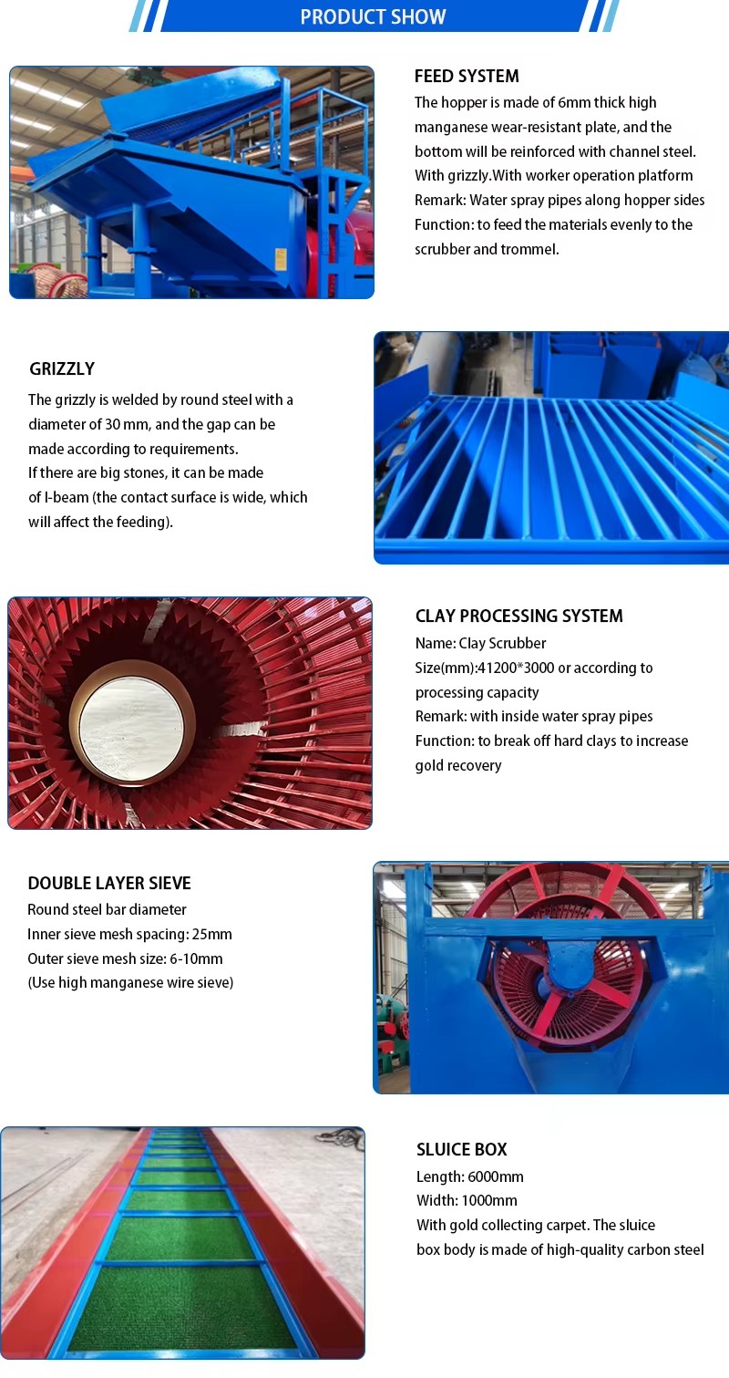 Product detail