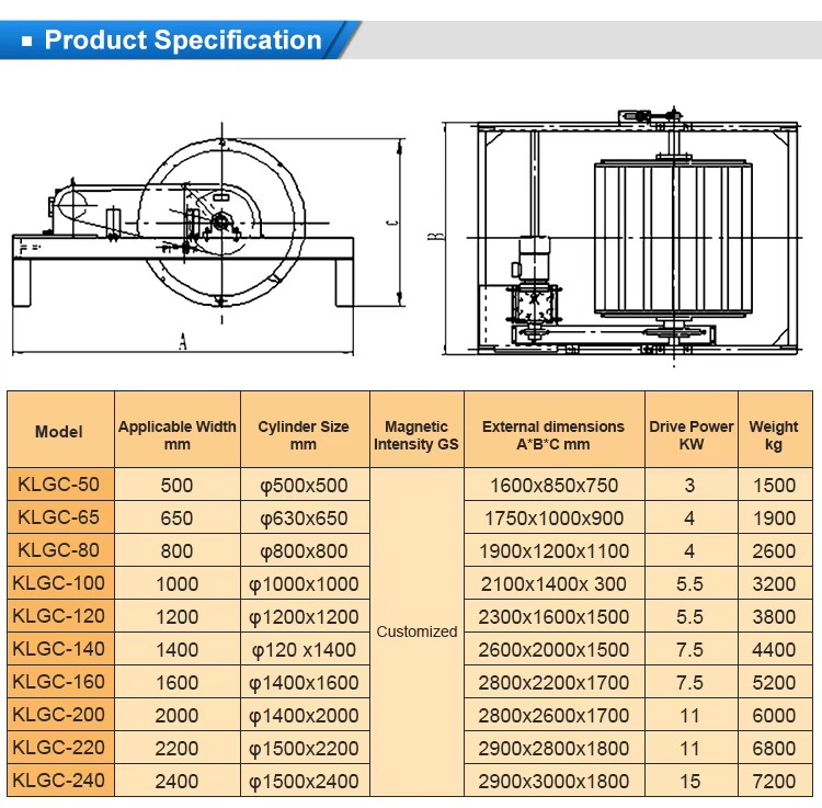 Product detail