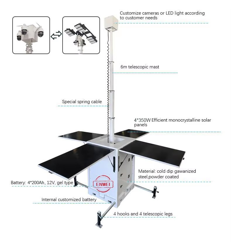 Solar Trailer for Engineering Security Waterproof Dustproof for Oil Fields Mines
