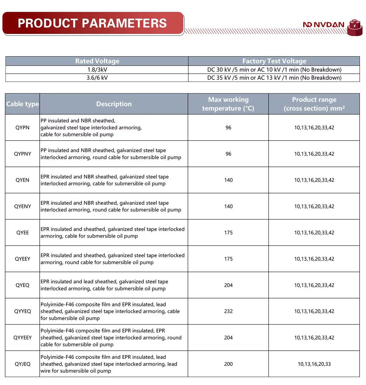 Product detail