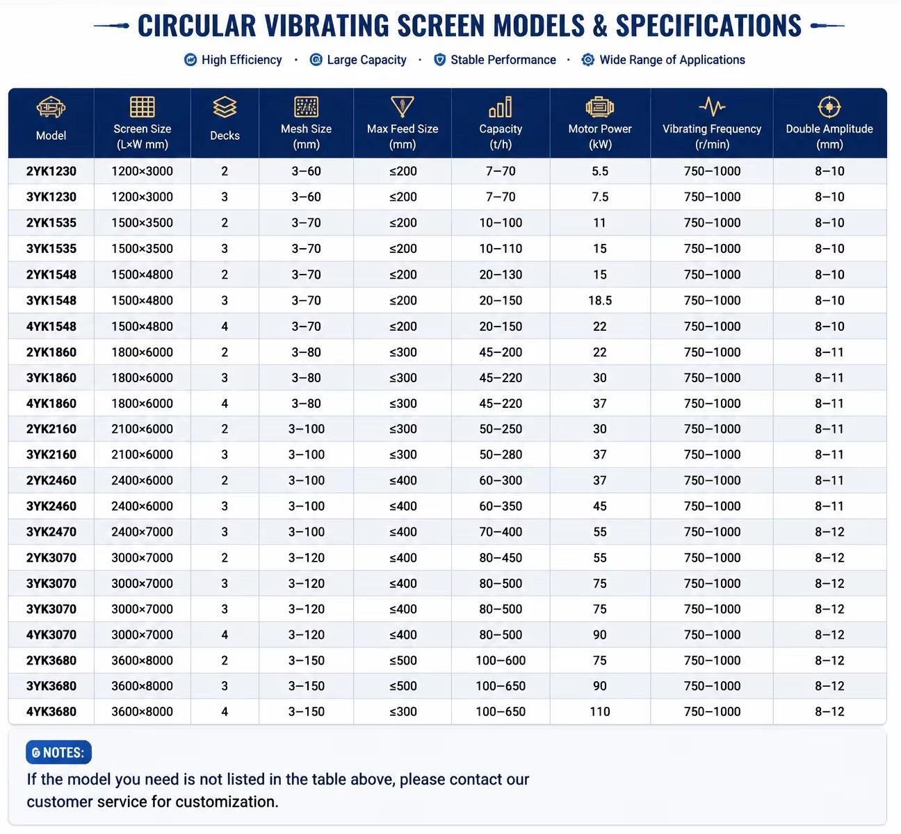 Product detail