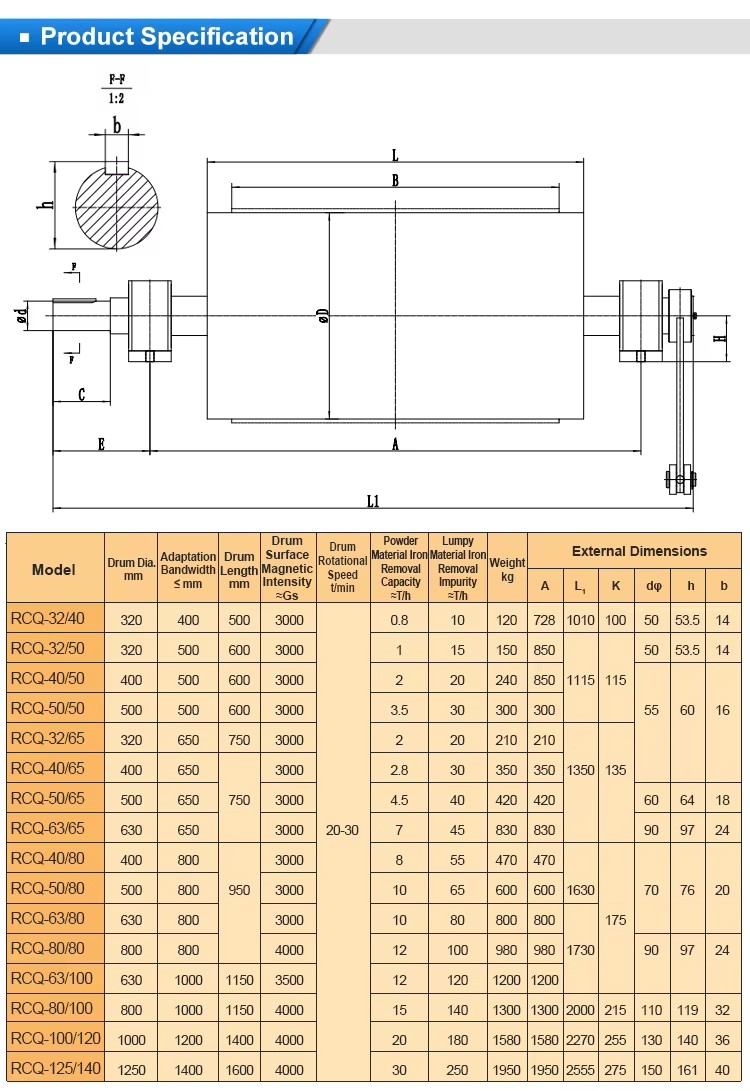 Product detail