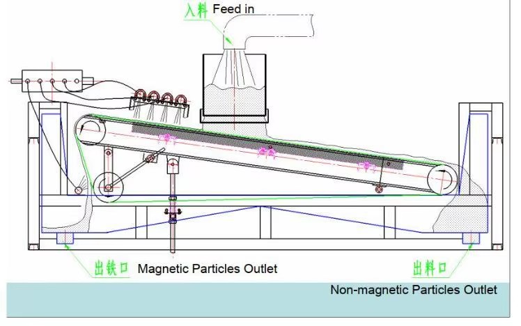 Wet Belt Strong Magnetic Plate Magnetic Separator for Non-metallic/Metallic Minerals