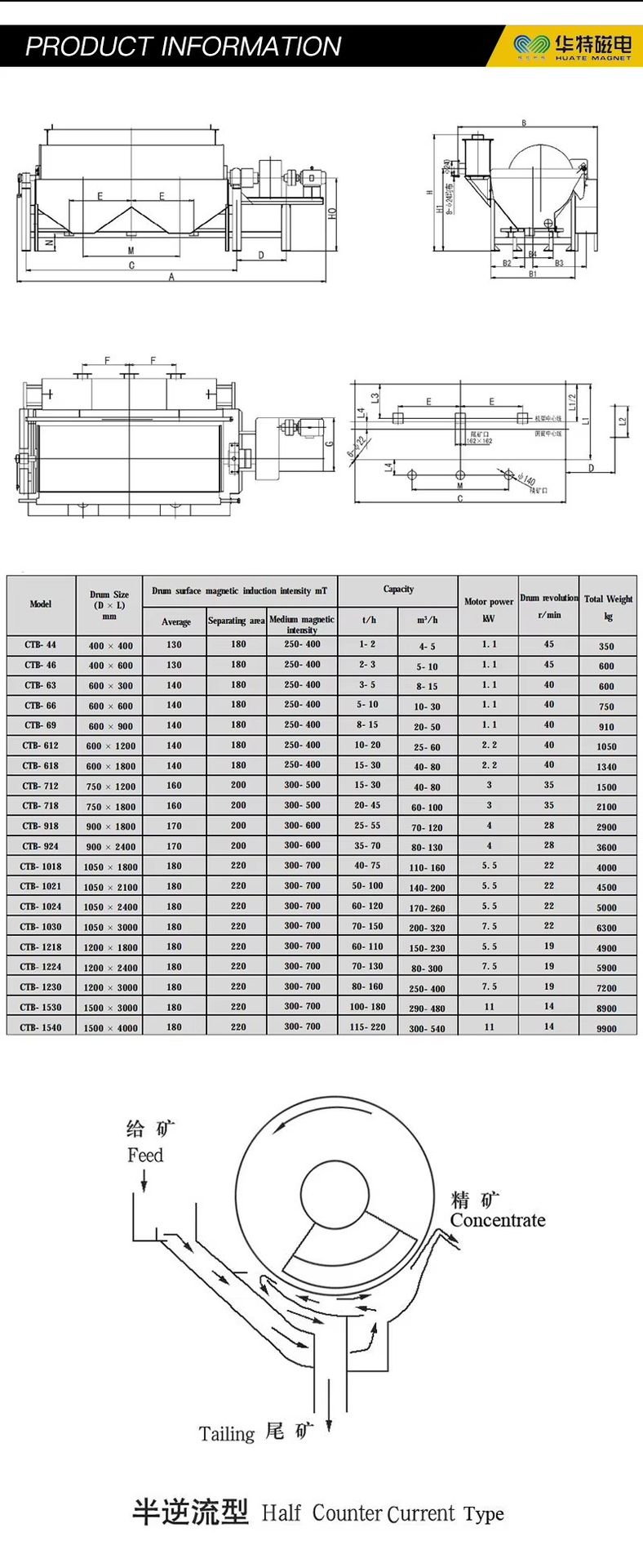CTB Wet Drum Permanent Magnetic Separator Counter Tank for Non-Metallic Minerals