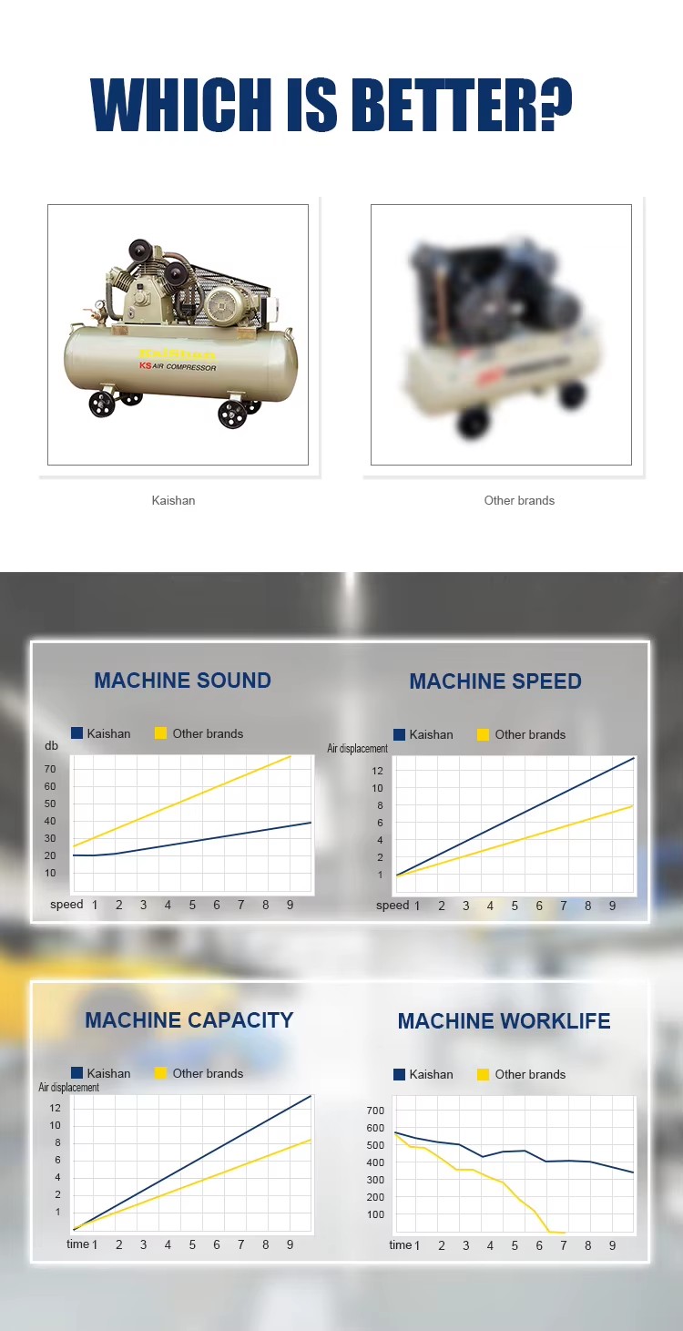 3-cylinder 25hp 18.5kw 88cfm Industrial Used Sandblasting air Compressor