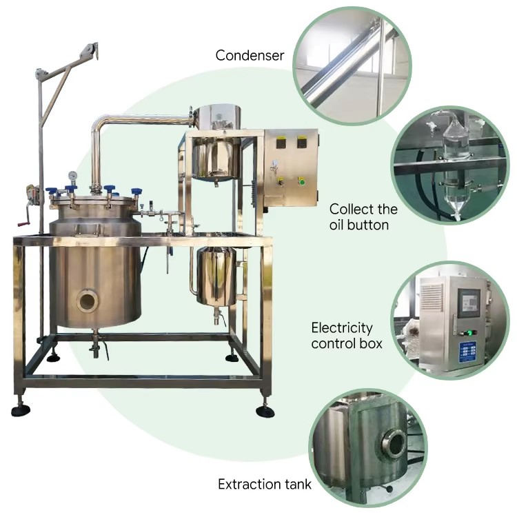 Product detail