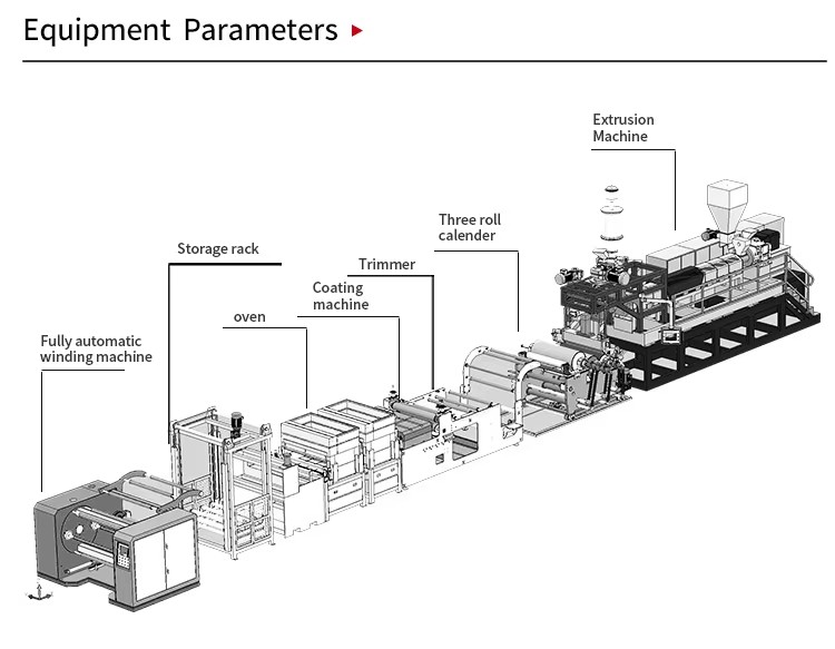 Machinery Energy Saving Biodegradable Twin Screw PE/PP/PS Sheet Extrusion Equipment PLC Controlled High Productivity