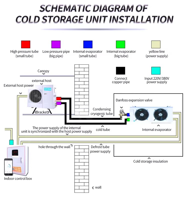 Factory Sale Energy Saving Scroll Compressor Small Storage Cold Room Air Cooled Refrigeration Unit Outdoor Wall-mounted