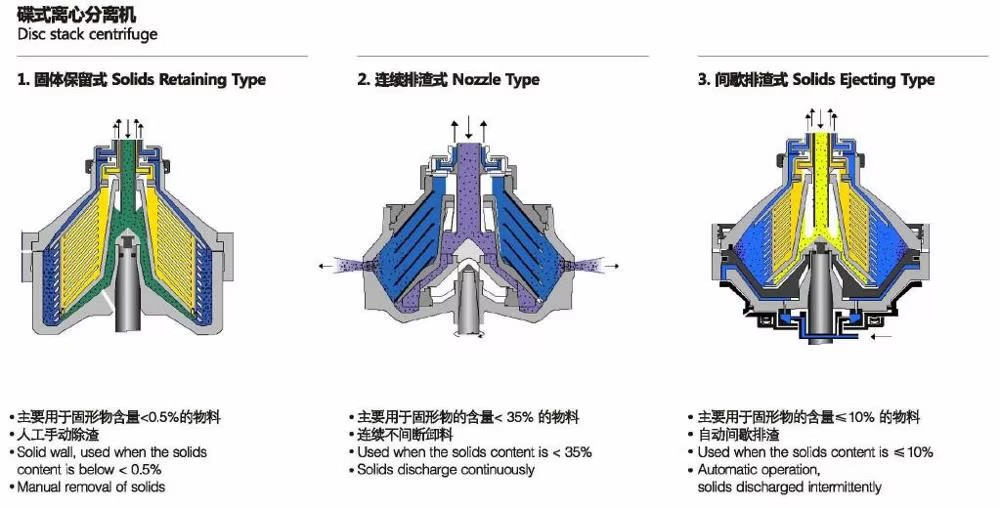 Customized Crude Oil Drilling Equipment for Factory Use