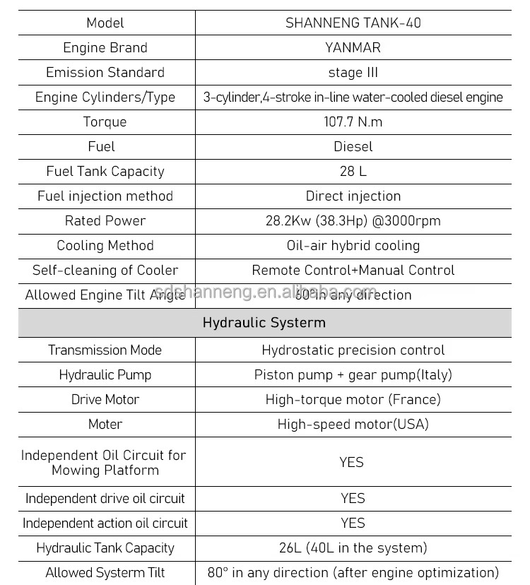 Product detail