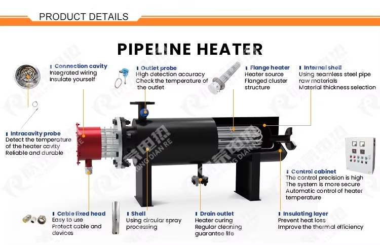 Product detail