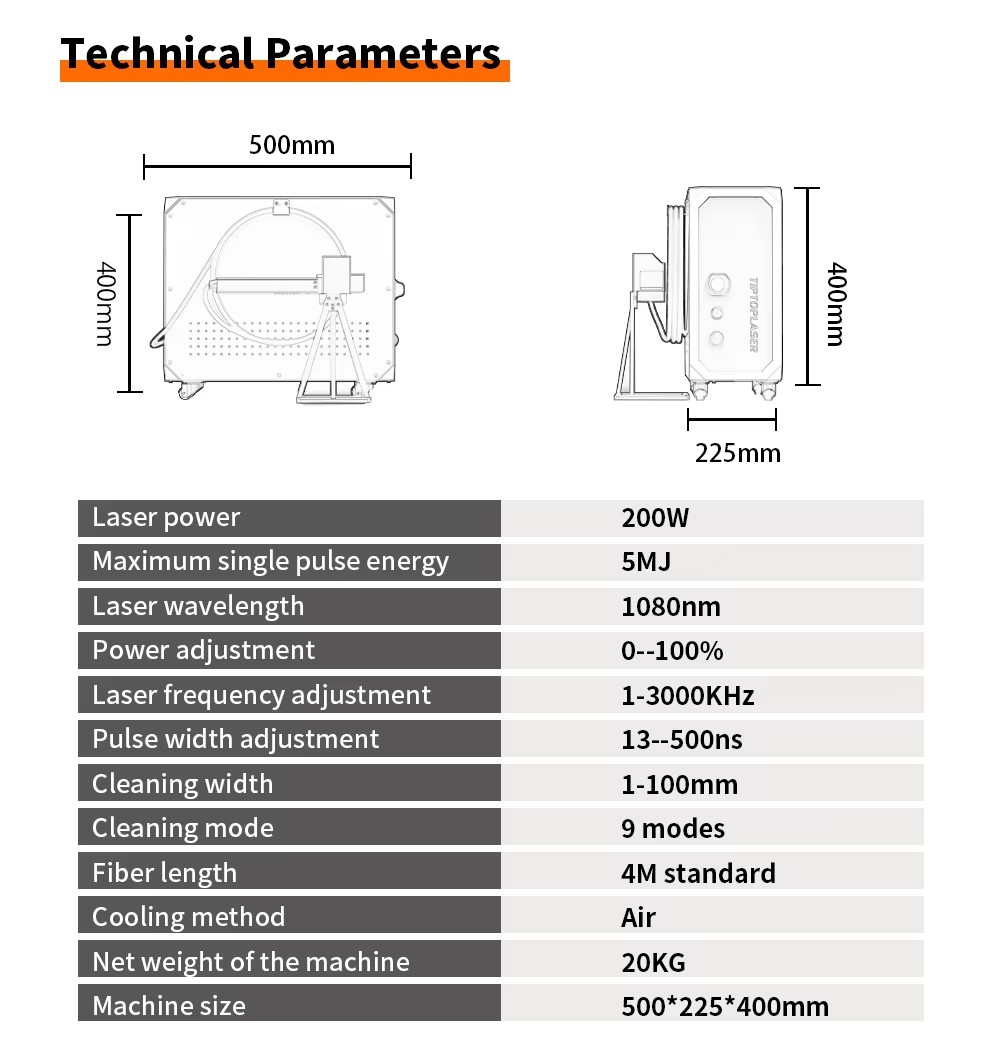 Product detail