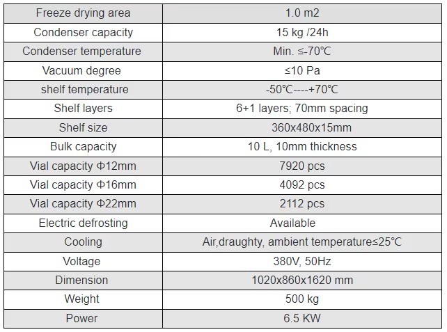 Product detail