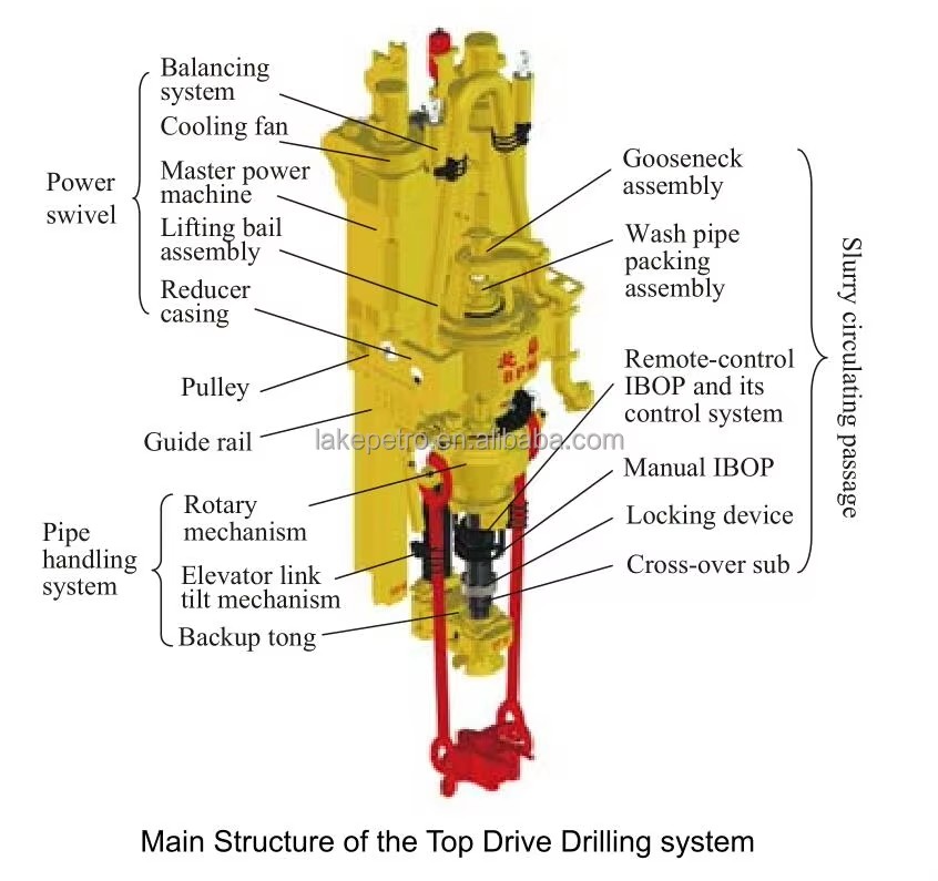 Oilfield Equipments Top Drive System TDS for Oilfield Drilling Rig