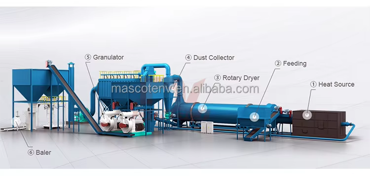 High-Efficiency Energy-Saving Rotary Dryer with Pump Motor & Gear Gas Heating Brand Chemicals Processing Applications