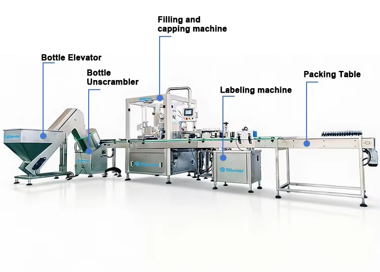 High Precision Automatic Concentrates Tincture Dropper Filling Capping and Labeling Machine 30ml