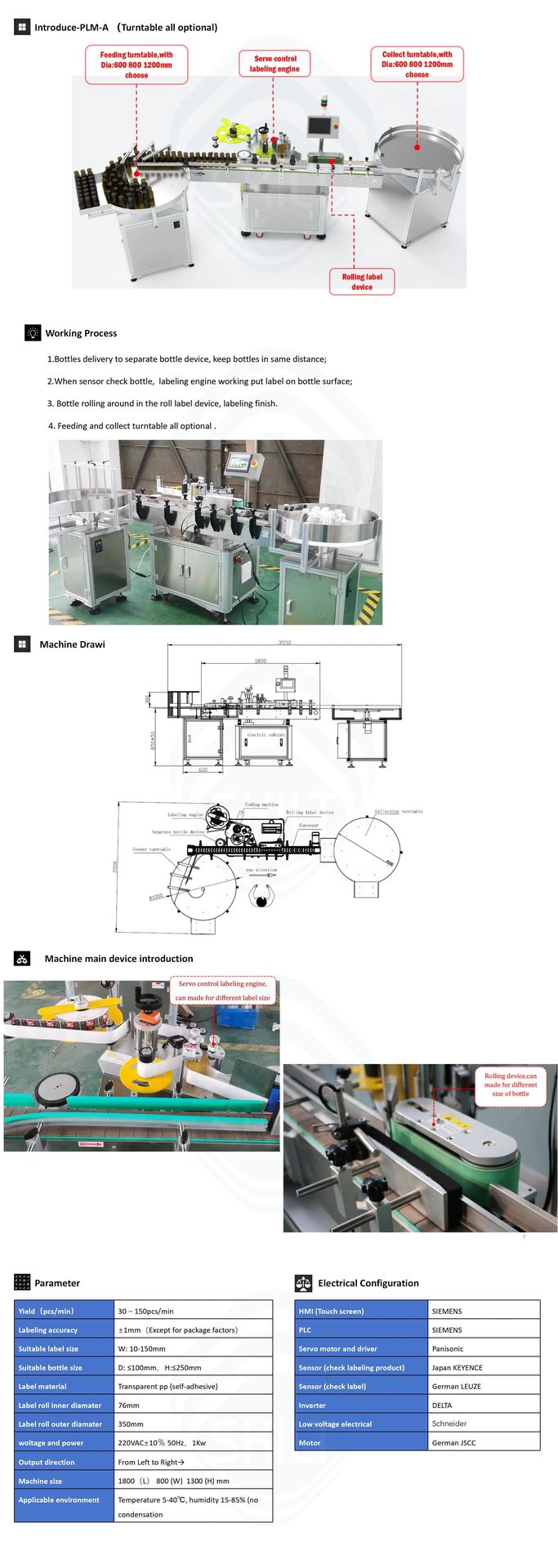 Product detail