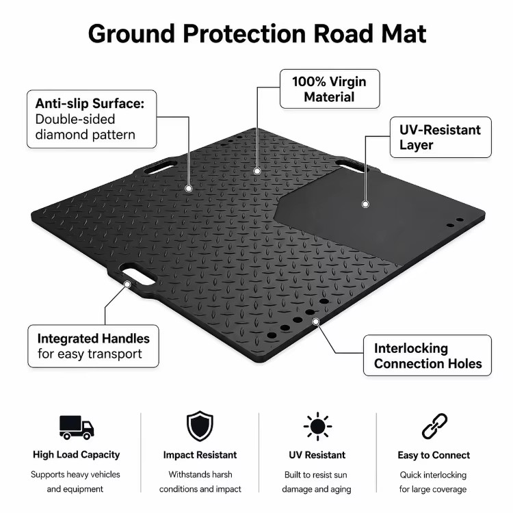 WLT 80 Ton Capacity HDPE Ground Protection Mats Anti Slip 4x8 Temporary Access Road for Construction Site Factory