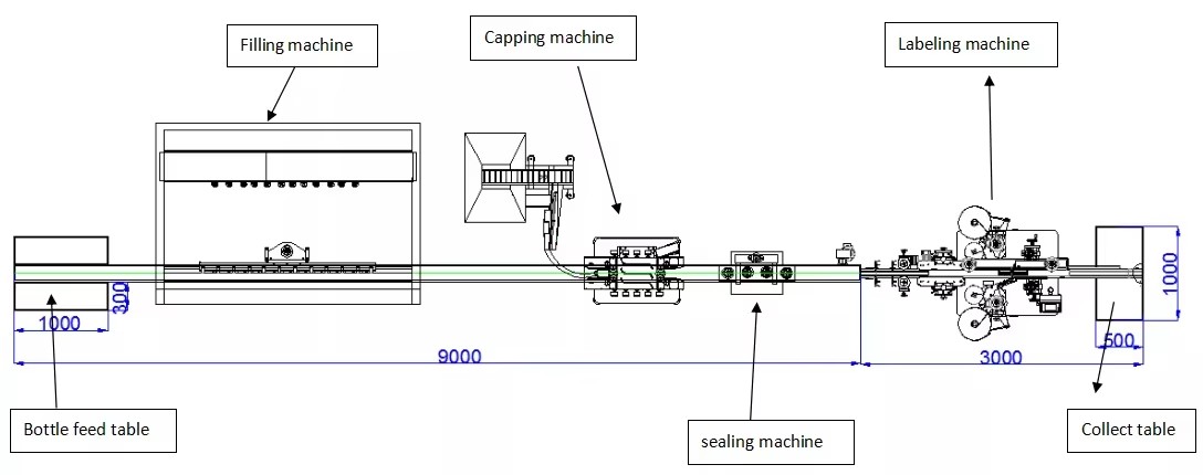 Bottle Production Machine 5L Manufacturer Automatic Lube Engine Oil Cooking Oil Filling Machine