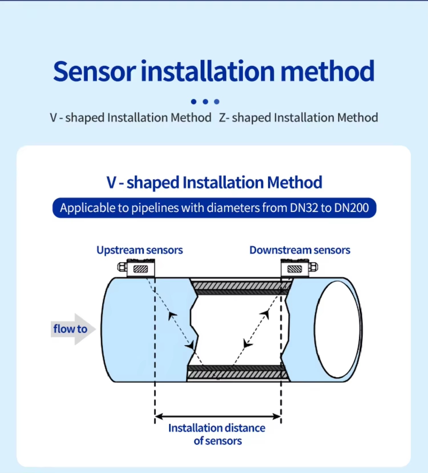HBYB OEM Handheld Aluminum Alloy Ultrasonic Flowmeter +/-1% Accuracy for Clean Water Cooling Water Lubricating Oil Industrial
