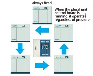 MITSUI SEKI Compressor Energy Saving Machine