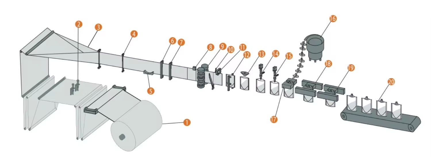 High-Accuracy Automatic Top Spout Stand-up Pouch Packaging Machine for Filling Coffee Pepper Food Factories