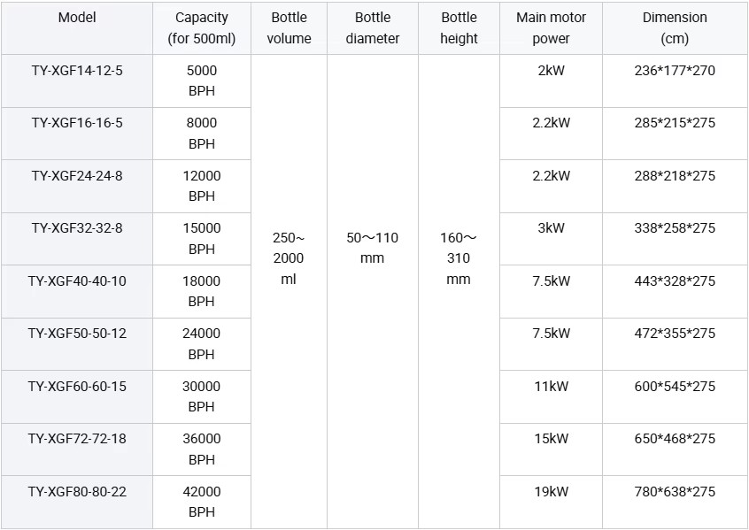 Product detail