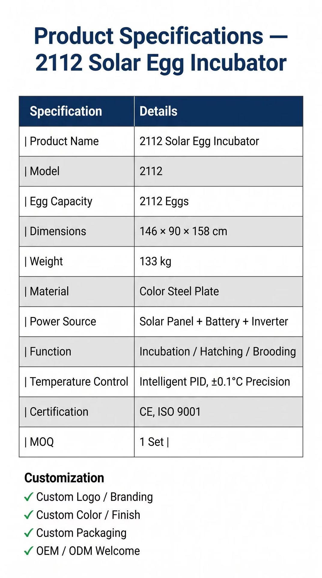 Product detail